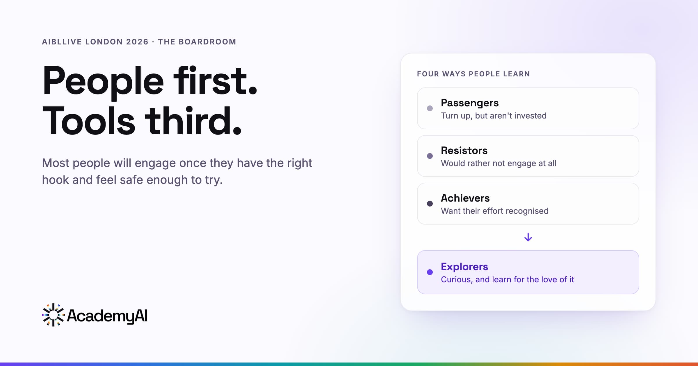 Pale lilac blog header. Large text reads People first. Tools third, with a line about the right hook and feeling safe enough to try, the AcademyAI logo, and a card titled Four ways people learn listing Passengers, Resistors, Achievers, and Explorers.