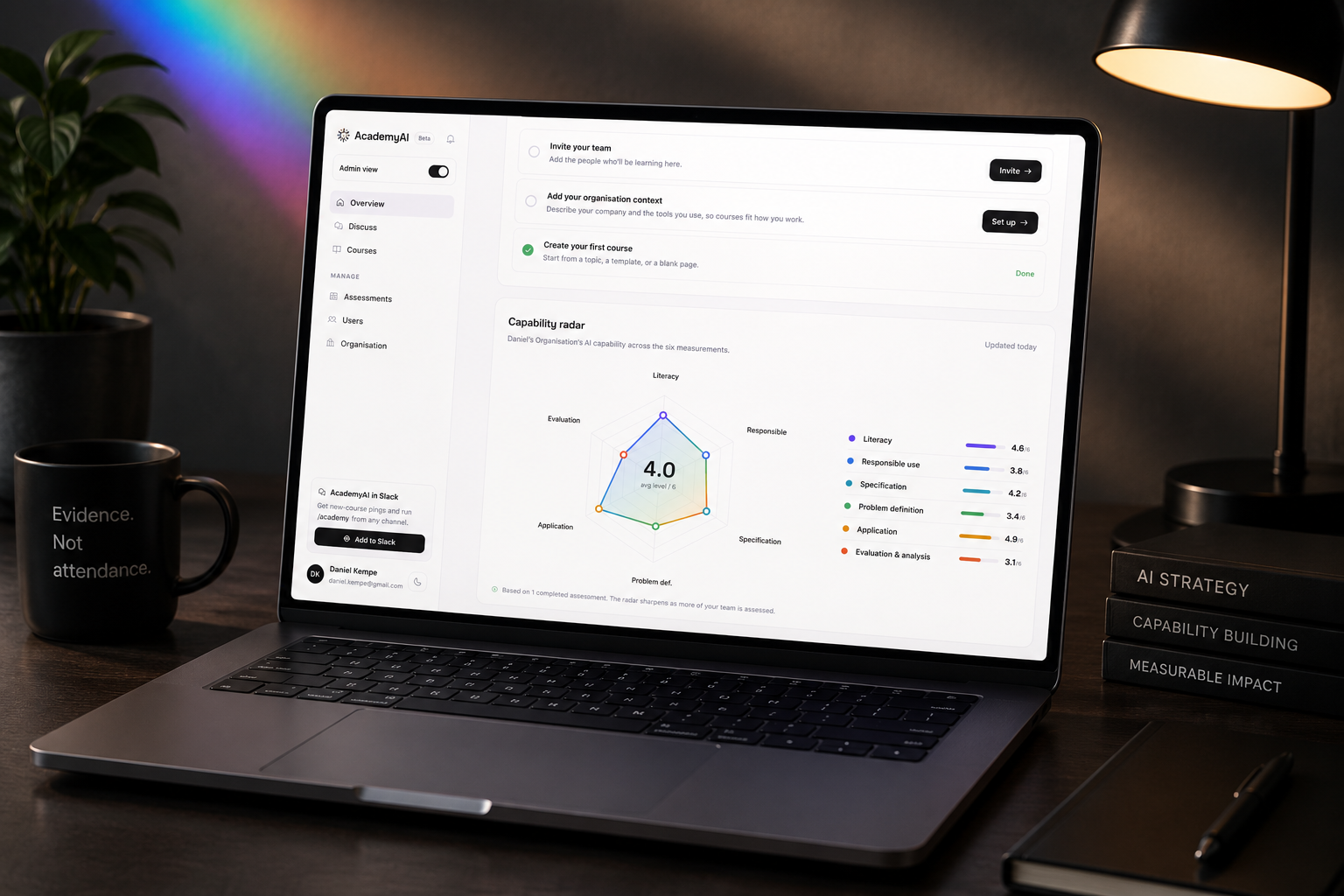 The AcademyAI capability dashboard showing measured evidence