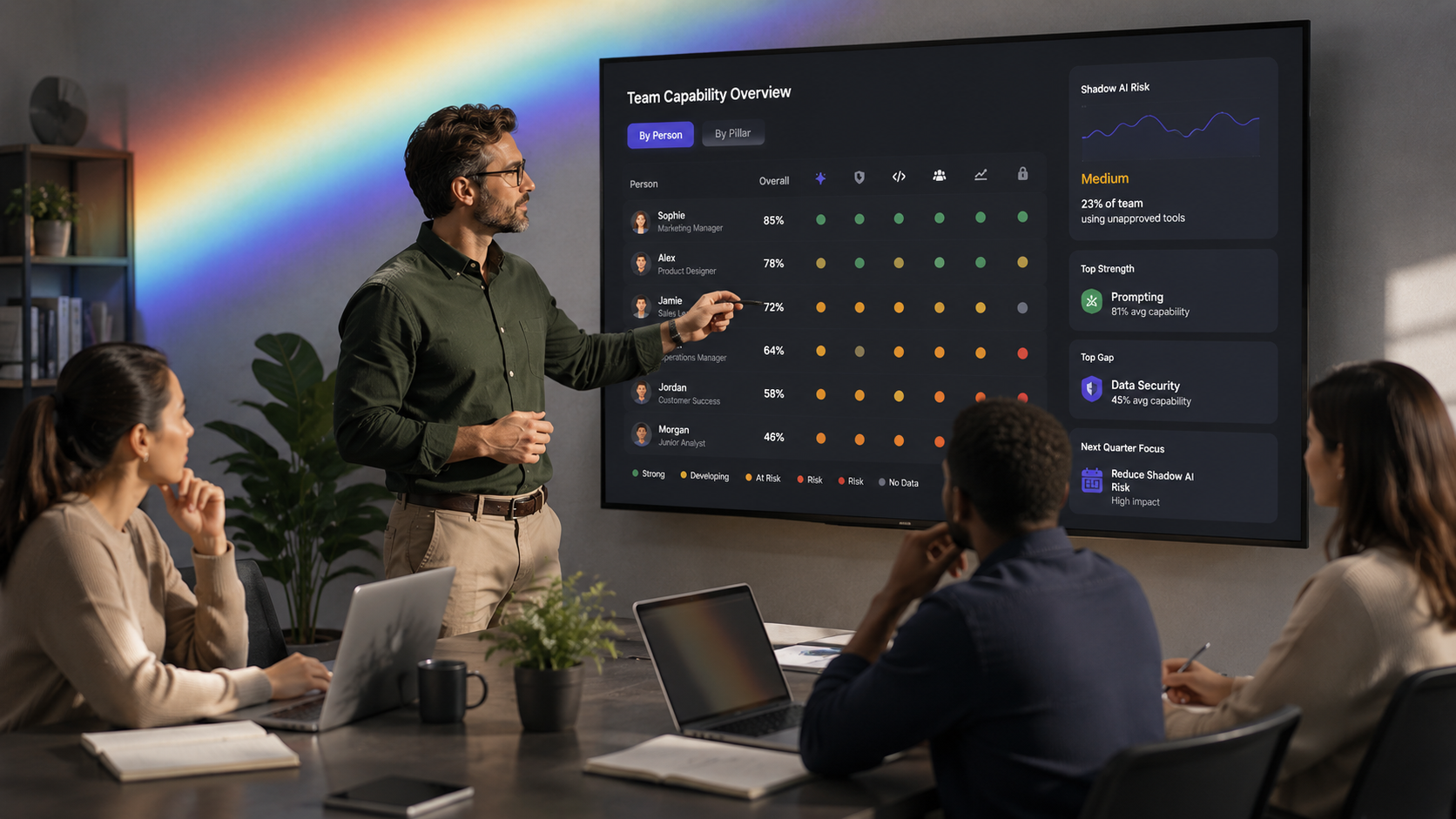 A manager presenting a team capability dashboard