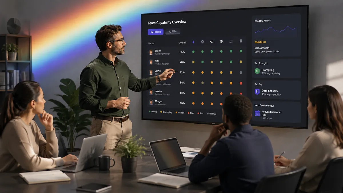 A manager presenting a team capability dashboard