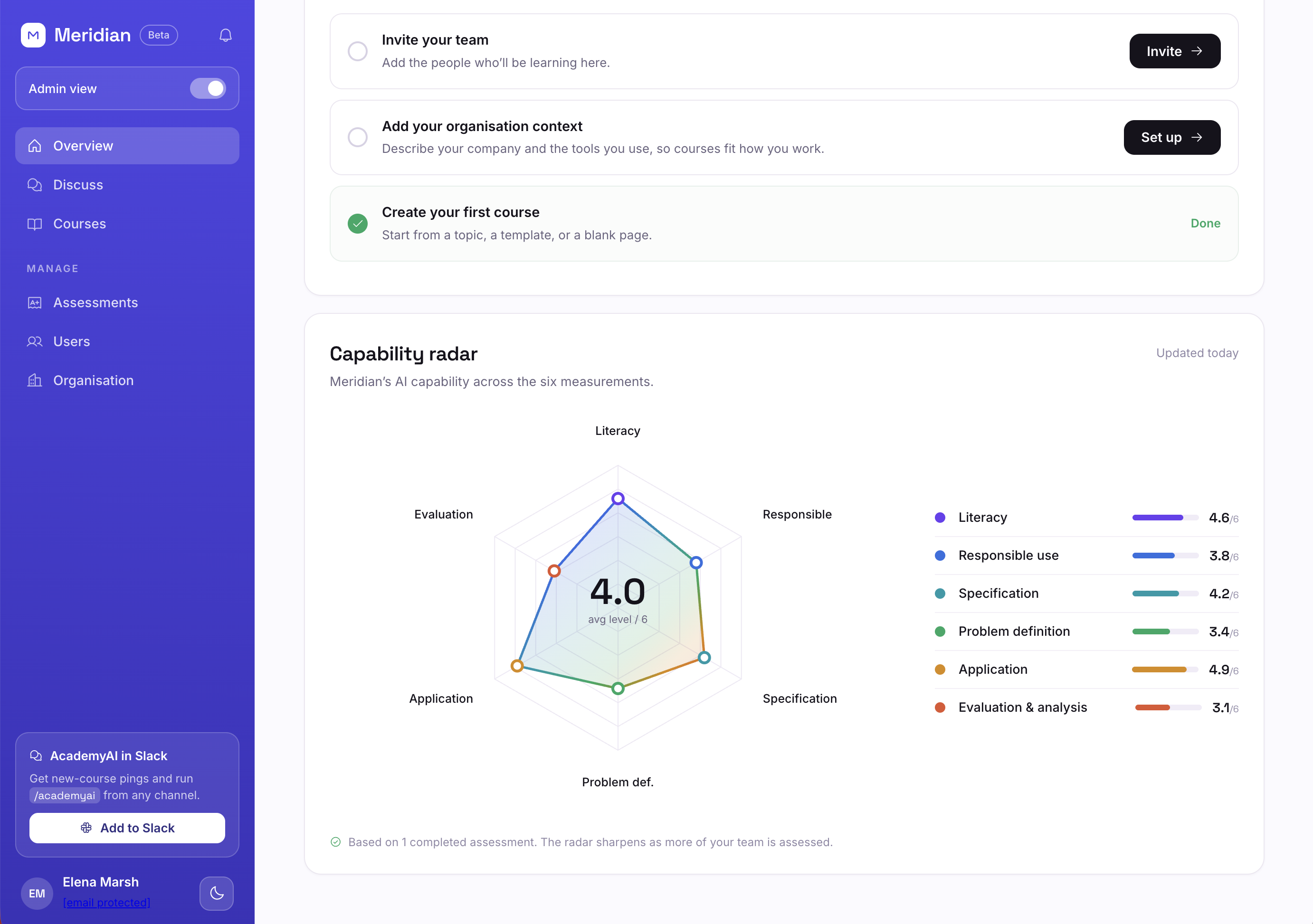 A white-labelled AcademyAI partner academy dashboard showing a six-measurement AI capability radar and onboarding checklist